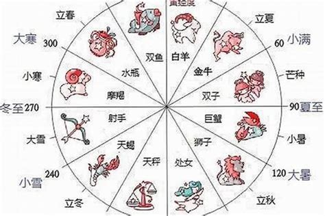 11月28日是什麼星座|11月28日是什么星座？